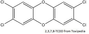 2,3,7,8_TCDD structure
